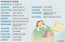 농업인을 위한 목돈 마련·자금 융통 걱정마세요