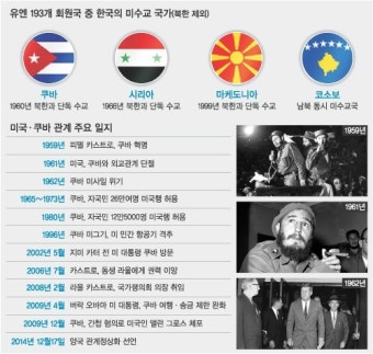 정부, 쿠바와 국교수립 추진…北외교 치명타