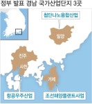 경남 항공·나노·해양플랜트 미래먹거리 본격 육성