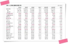 [김현주의 일상 톡톡] 내 아를 나아도…누가 키워?