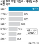부동산 3법 효과… 재건축·재개발시장 활기