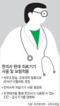 의료기기 사용 놓고 의사·한의사 정면충돌 조짐