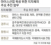 지자체들 “황금알 마이스산업 키워라”