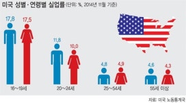 국제시장 美 상륙…아버지의 위기 핫이슈