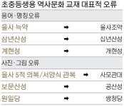 대전시 발간 초·중학생용 역사도서 오류투성이