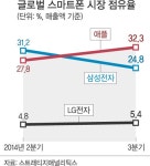 삼성전자, 바닥 찍고 반등?…1분기가 분수령