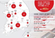 [단독] 끊이지 않는 AI·구제역… 실적 위주 방역활동에 ‘메스’