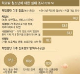 [S 스토리] “나가서 뭐 할 게 있다고”… 정부 상담센터선 복학만 권유