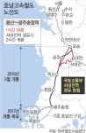 호남고속철 서대전역 경유 지역갈등 양상