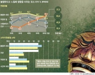 [당신의 삶 안녕하십니까]가족과 함께 있어서 행복하고…돈 때문에 불행하고…