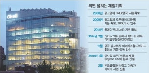 제일기획, 캐릭터·라이선스시장 넘본다