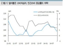 설 앞두고 반등한 유통주…하지만 암울한 까닭은?