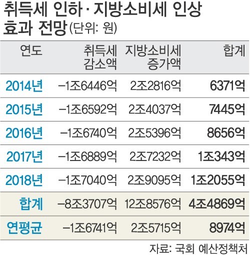 정부 재정 정책 논란, 법인세 인상 검토 논의 불러일으키며 분석과 입장 명확히