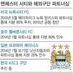 [단독] 만수르의 맨시티, K리그 투자 나선다