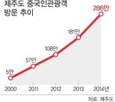 화산섬 매력에 無비자 … “제주 하오하오”