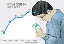 정부의 한국판 뉴딜 정책 약발 먹힐까