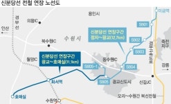 신분당선 역명싸고 지역 곳곳 갈등