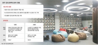 [혁신이 기업 미래 바꾼다] 클린카 신기술·사업정보 원스톱… 알토란 벤처 키운다