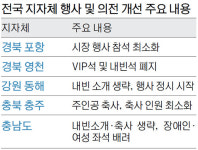 지자체들 지역행사·의전 간소화 바람