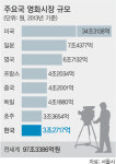 충무로에 서울시 시네마테크 만든다