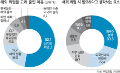 [청년 해외취업 허와 실] ‘꿈의 직장’ 세계은행 근무 4인 ‘생생 토크’