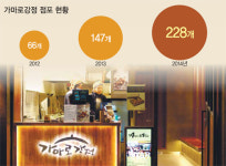 가마솥에 튀긴 닭강정 ‘맛이 살아있네’