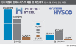 현대제철, 하이스코 합병…자동차 지원 일원화