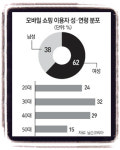 [김현주의 일상 톡톡] 언니, PC로 쇼핑 안하죠?