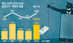 개인정보로… ‘그놈 목소리’ 맞춤형 진화
