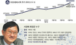 화장품 한우물 22년…아모레, 황제주 자리매김