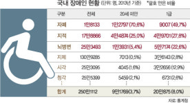 시행 6개월 앞둔 발달장애인법… 실효성 "글쎄" 대표 이미지