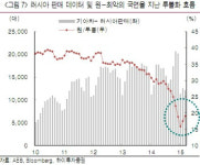 [종목톡톡]기아차, 1Q실적 예상 상회…2Q는?