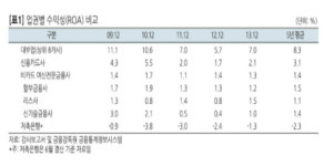 [환골탈태 필요한 대부업 ①] 약탈적 고금리