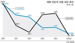 경색된 남북관계 ‘분위기 반전’ 일어날까