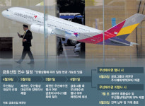 호반건설, 금호그룹 품을까