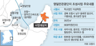 포항 ‘영일만관광단지’ 조성 속도 낸다