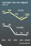 계속되는 가짜와 불법 주유의 역사