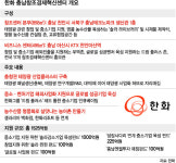 죽도를 에너지 자립섬으로… ‘쨍’하고 뜬 태양광산업