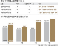 전국 5곳뿐… “안전체험관 어디 없나요”