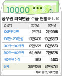 '월 300만원 이상' 공무원 연금수령자 8만명