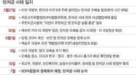 [단독] 탄저균 오배송 첫 대책회의 SOFA 9조 개선 제기