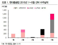 가온에프앤에스 선박해양플랜트점 | [종목톡톡]현대重, "조선이 끌고 해양·플랜트가 밀고"