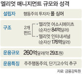 엘리엇은 먹튀자본인가 자본주의 지킴이인가