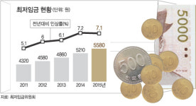 8400원 vs 5610원… 최저임금협상 이번주가 최대 고비