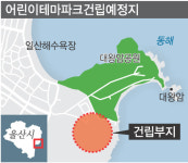 울산 대왕암에 어린이테마파크 건립