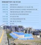 서귀포 예래휴양형단지 개발 무산 위기
