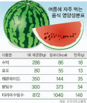 당뇨환자 여름이 더 위험
