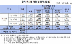 금융당국, 종이통장 단계적으로 없앤다