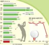 원팀 제주스토리 골프 | [S 스토리] 벼랑끝 내몰린 제주 골프장