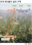 설악산 오색 케이블카 승인… 2018년부터 운행